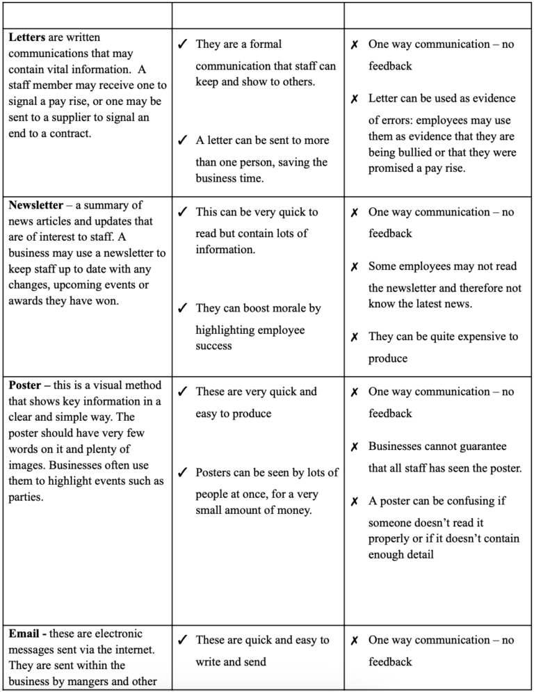 Mega Grid definitions